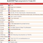 Kite Foil Gold Cup 2016 Italia - Flotta Blu Giorno 2