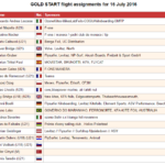 Kite Foil Gold Cup 2016 Italia - GOLD START FLIGHT