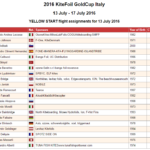 Kite Foil Gold Cup 2016 Italia - Giorno 1 Flotta Gialla